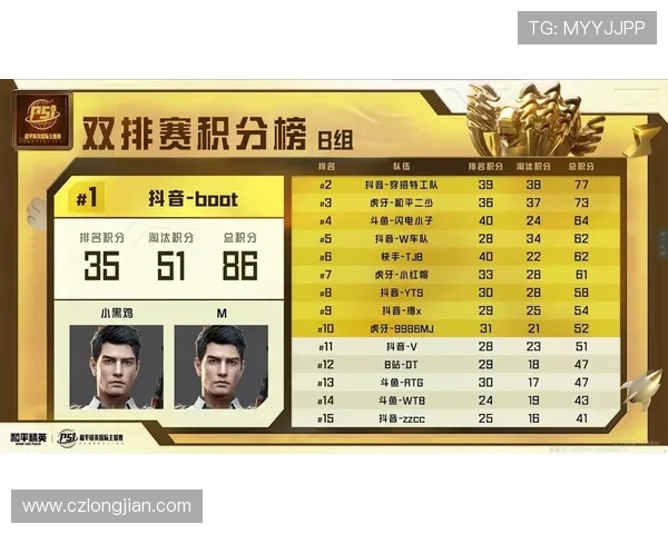 和平精英心理素质排名揭晓LNG战队表现创新高引发关注